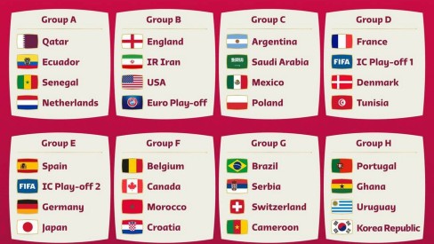 Copa do Mundo 2022: veja os horários dos jogos da fase de grupos – Gazeta  News Online