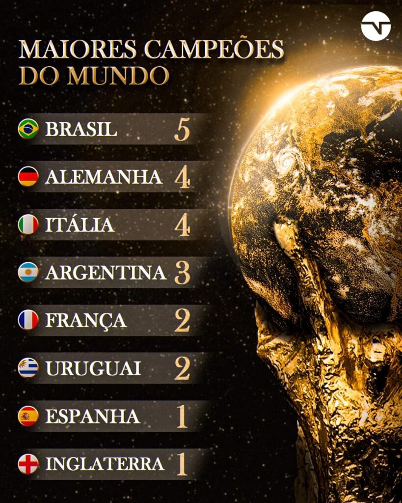 Pelo Mundo do Esporte