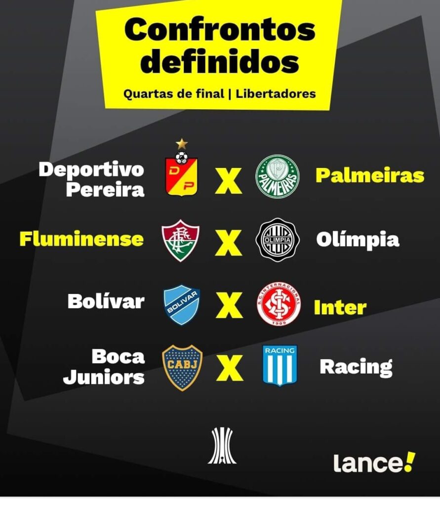 Ranking da Copa Libertadores