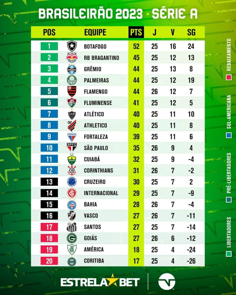 Quanto custou o rebaixamento do Santos? Entenda – Money Times